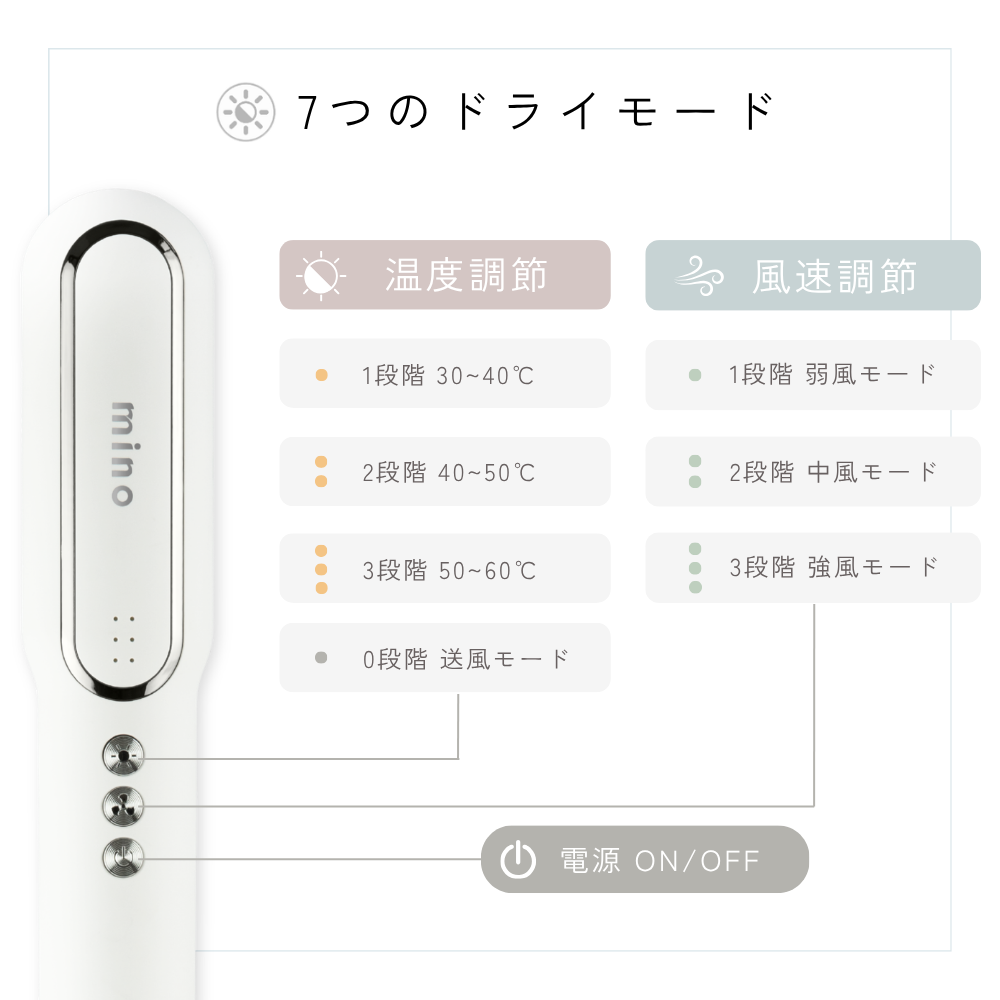minoペットドライヤー mino Online Store