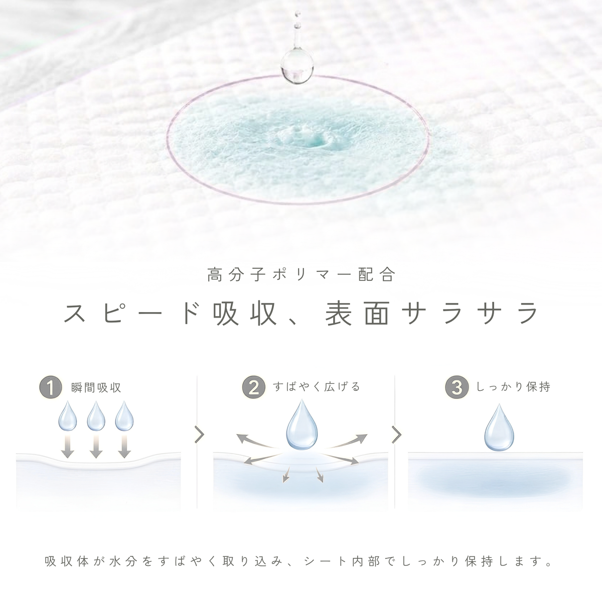 mino 超薄型ペットシーツ 犬用トイレシートW消臭 モレガード 1回使い切り 無香料 JPPMA認証 mino Online Store